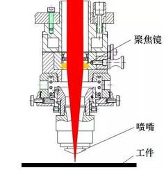 激光切割機(jī)自動調(diào)焦