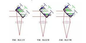激光切割機(jī)-自動尋邊