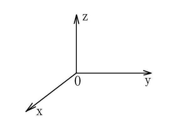 X、Y、Z軸位置圖